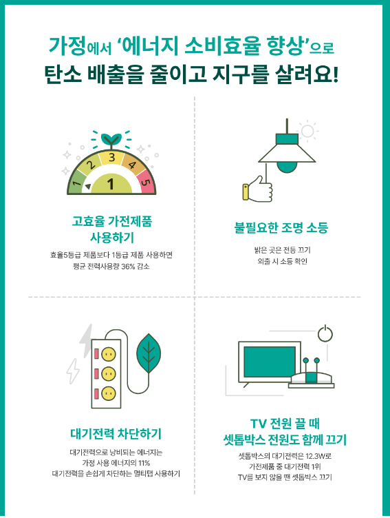 한전 에너지 캐시백 신청방법
