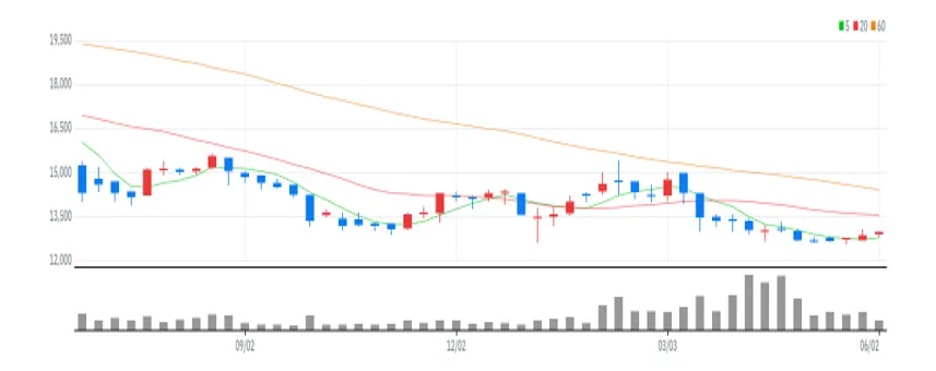 효성ITX 주봉