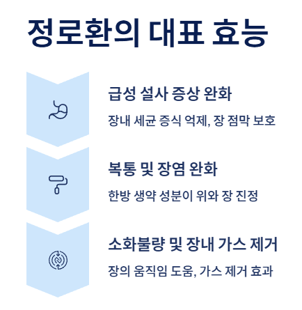 정로환의 효능 5가지