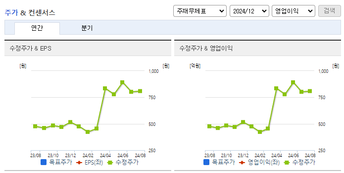 크레오에스지_컨센서스