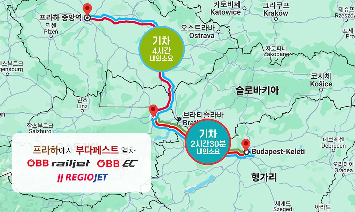 열차경로