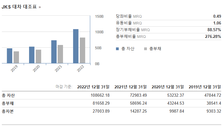 징코솔라-연간대차대조표