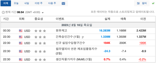 생산자물가지수