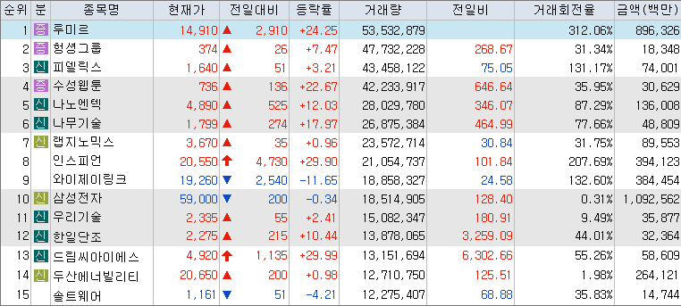 10월-21일-거래량-상위-종목-리스트-캡처-이미지