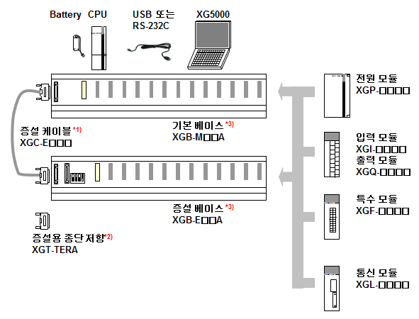 XGK 개요 - undefined - 3. XGK PLC 시스템 구성 - XGK 시스템 구성 XGK 개요 - undefined - 3. XGK PLC 시스템 구성 - XGK 시스템 구성