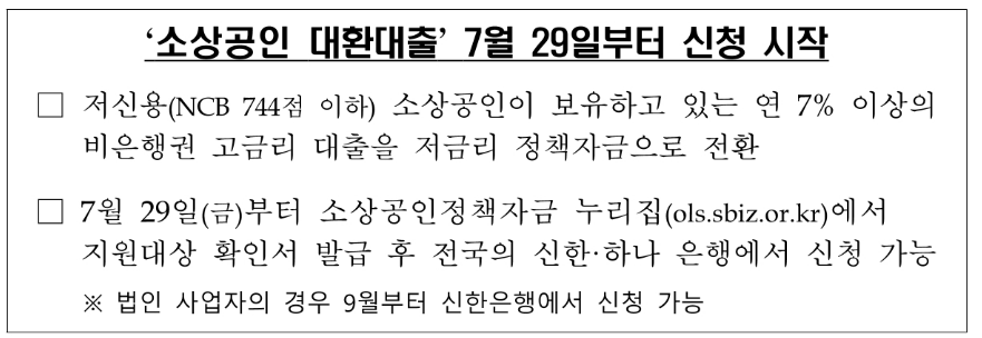 ‘소상공인 대환대출’ 7월 29일부터 신청 시작