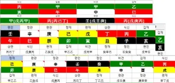 상관패인과 상관견관 설명과 특징_16