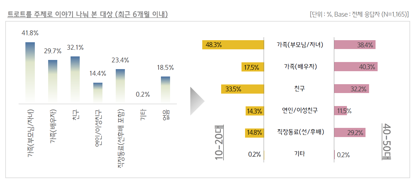 트로트