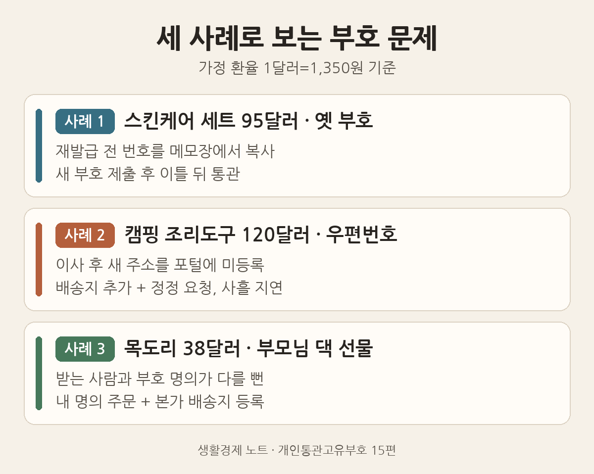 개인통관고부호 문제 사 세 가지: 옛 부 복사, 이사 후 우편번호 불일치, 부모님 댁 선물 명의