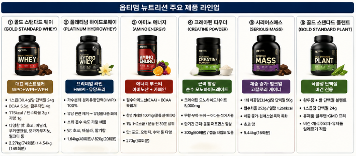 옵티멈-뉴트리션-효과-부작용-내돈내산-후기