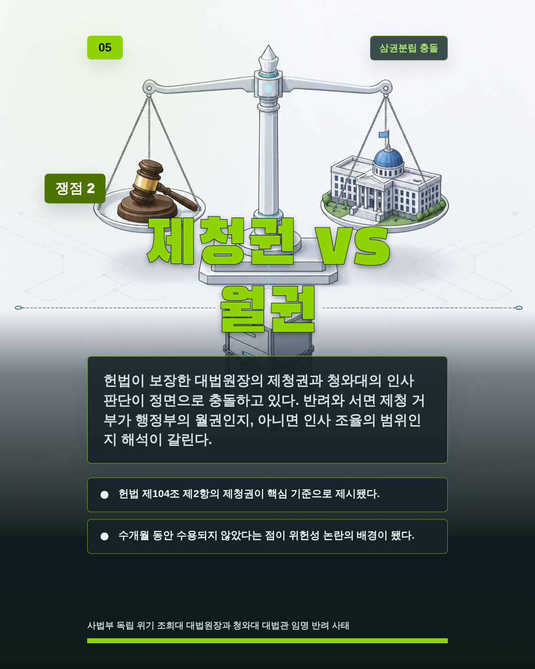 제청권 vs 월권