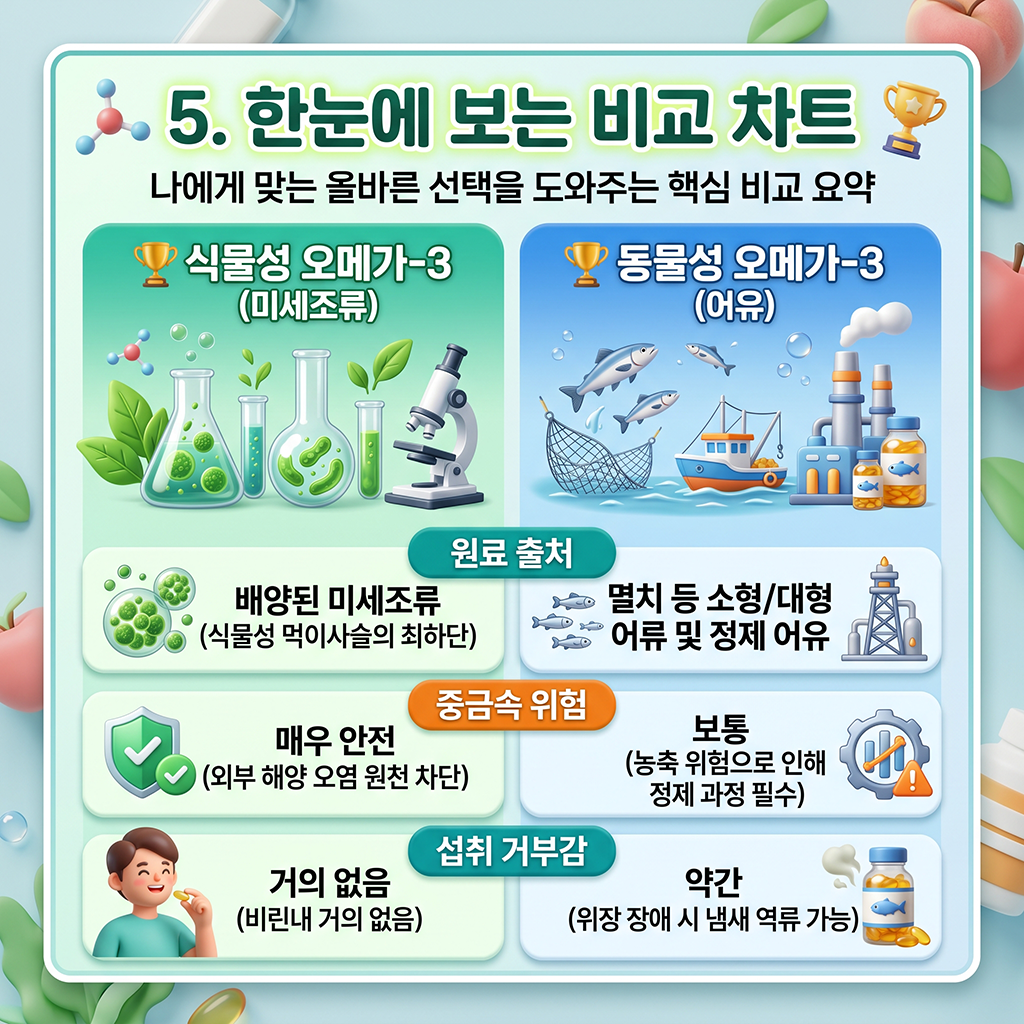 한눈에 보는 비교표