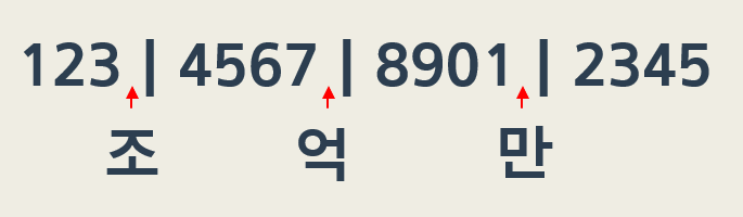 조, 억, 만