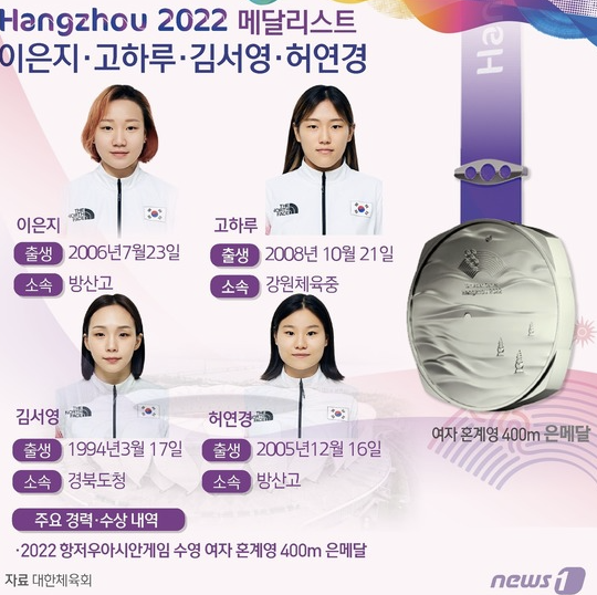 수영 여성 혼계영 400m 은메달