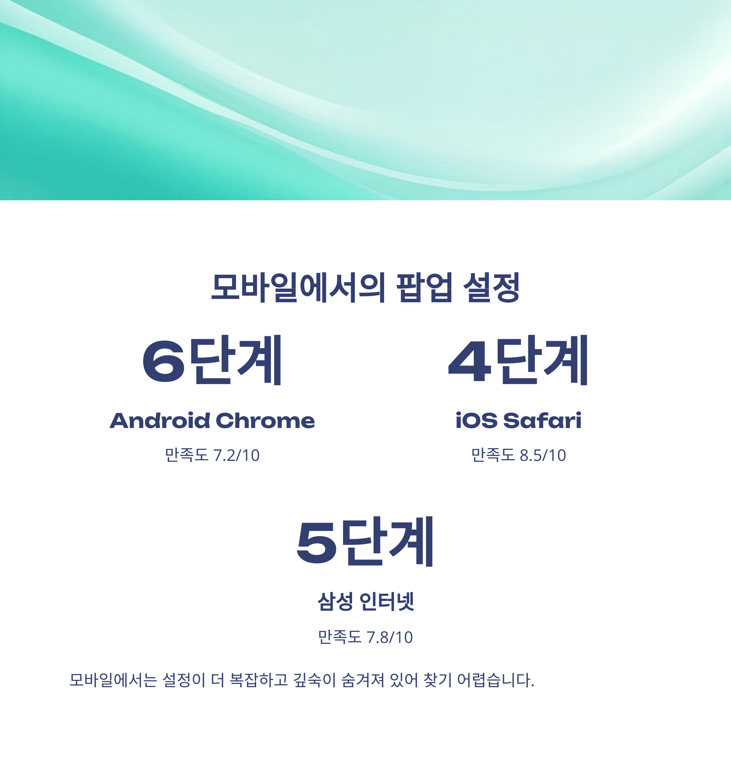 웹 브라우저 팝업 차단 설정 총정리