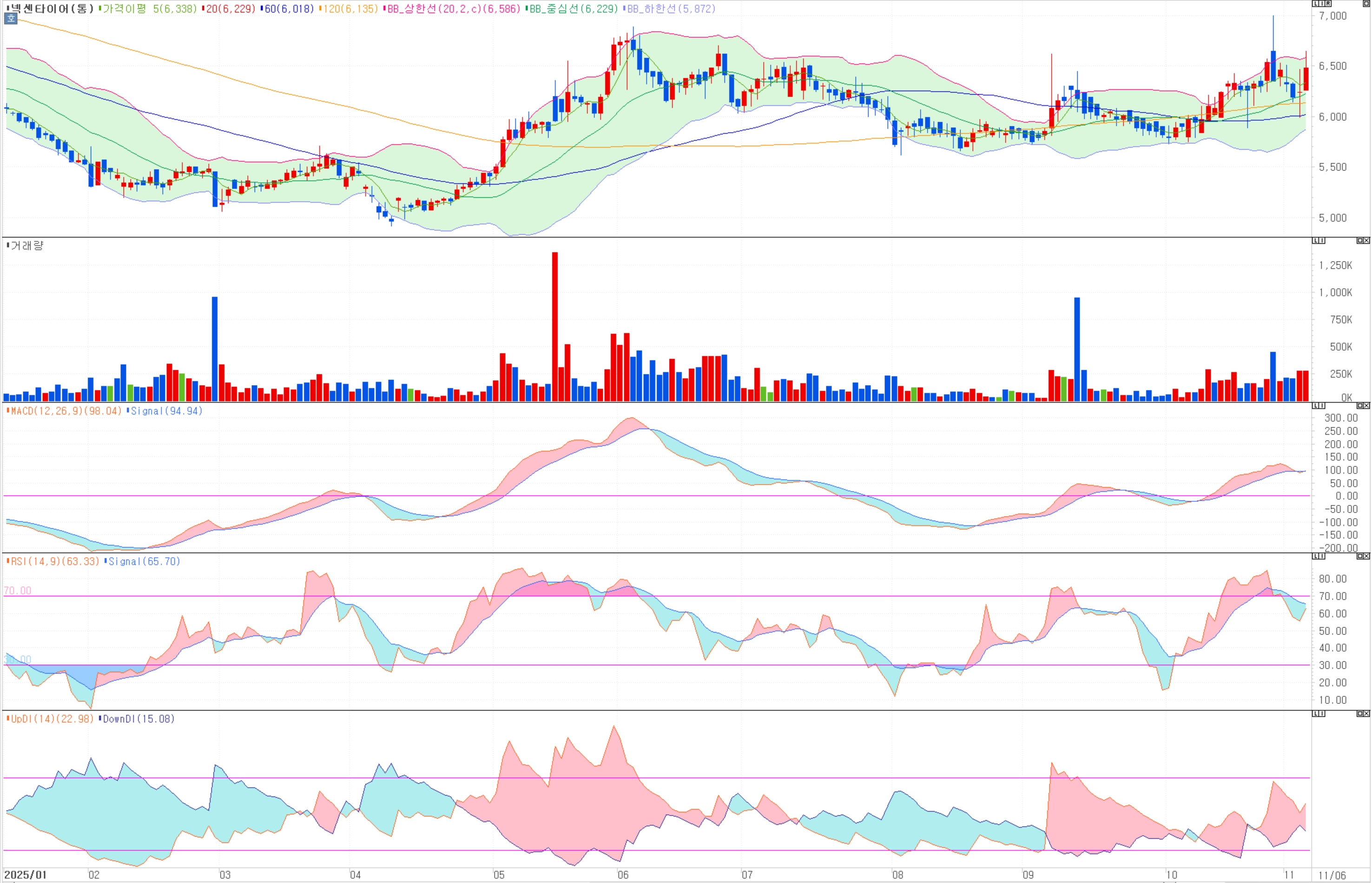 넥센타이어 주가, 3분기 어닝 서프라이즈! (2026년 진짜 실적 온다)