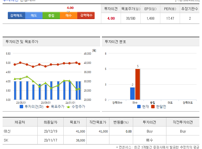 엠씨넥스_투자의견