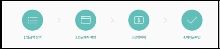 연금복권 가상계좌 예치금 충전하기