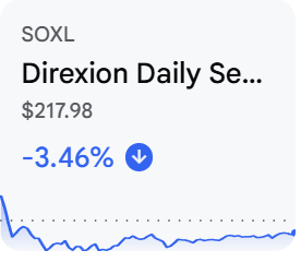 미국 단일종목 레버리지 ETF 종류 총정리