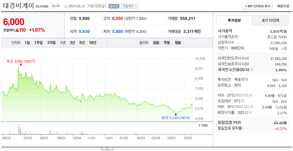 태경비케이_주가