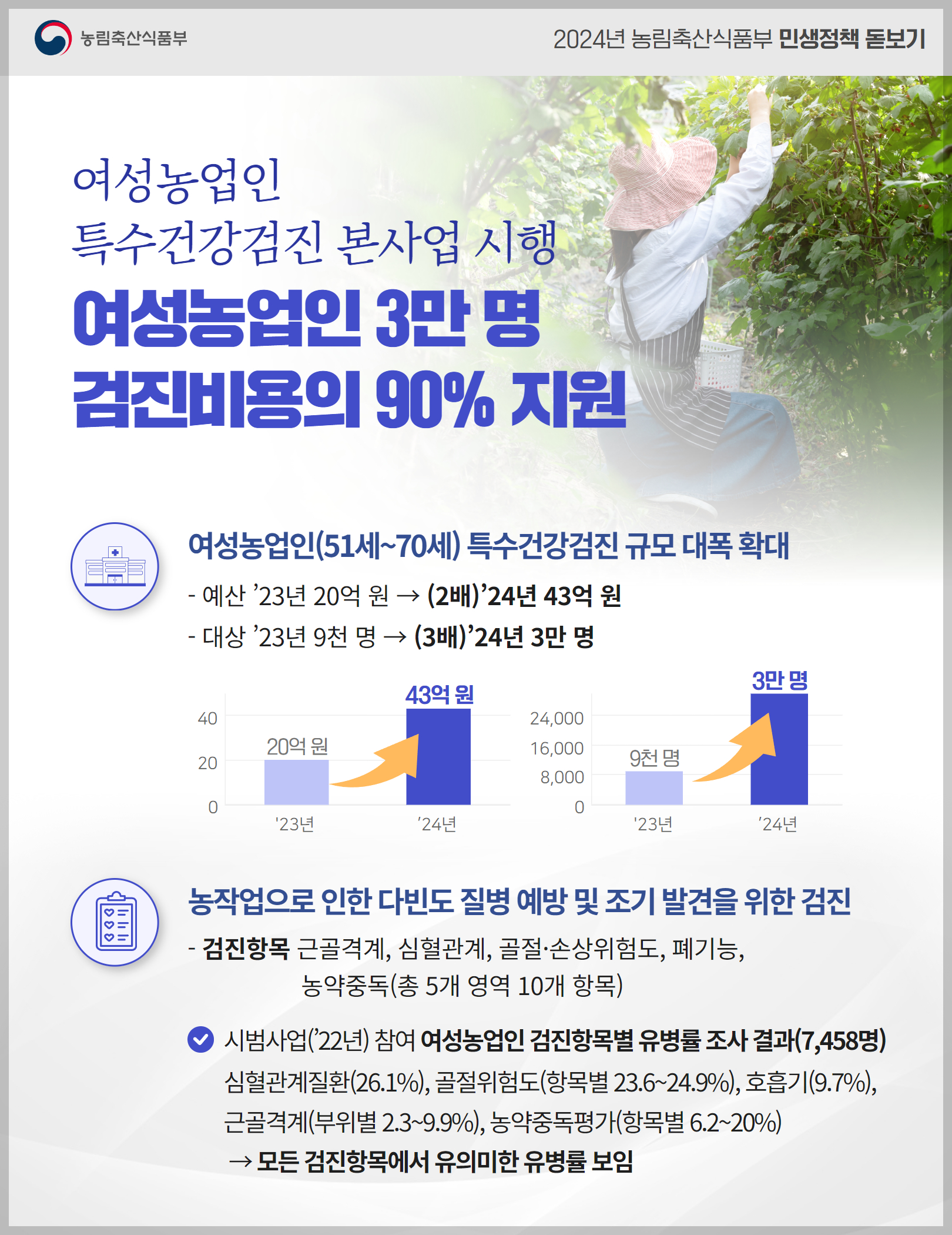 여성농업인 특수건강검진