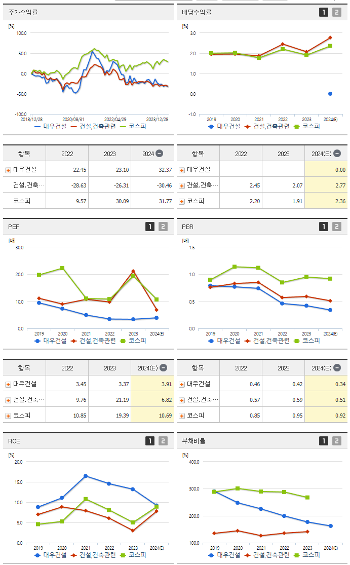 대우건설_섹터분석