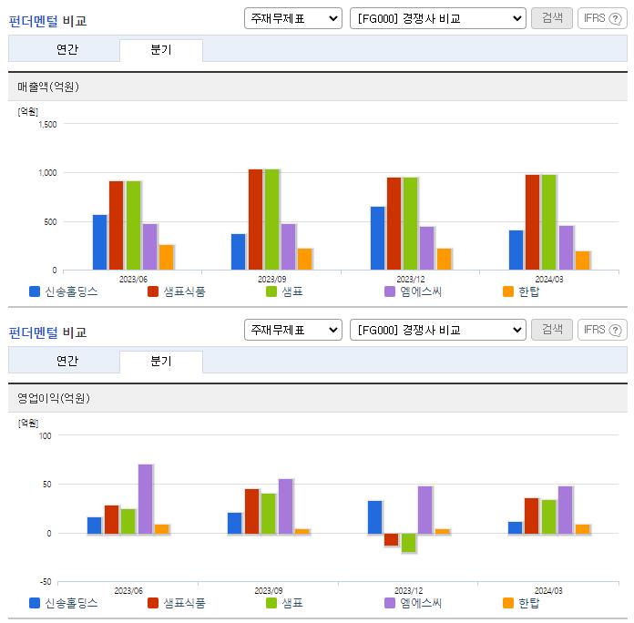 신송홀딩스_업종분석