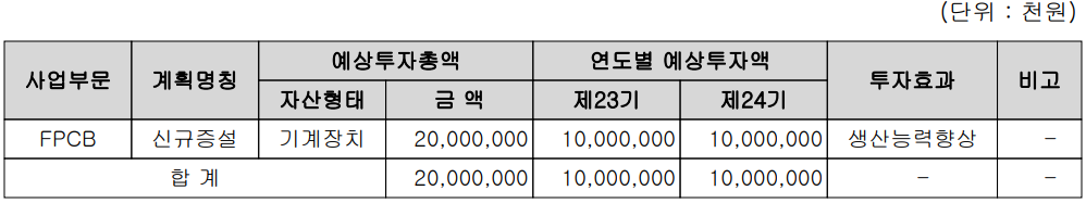 비에이치 - 설비 투자 현황