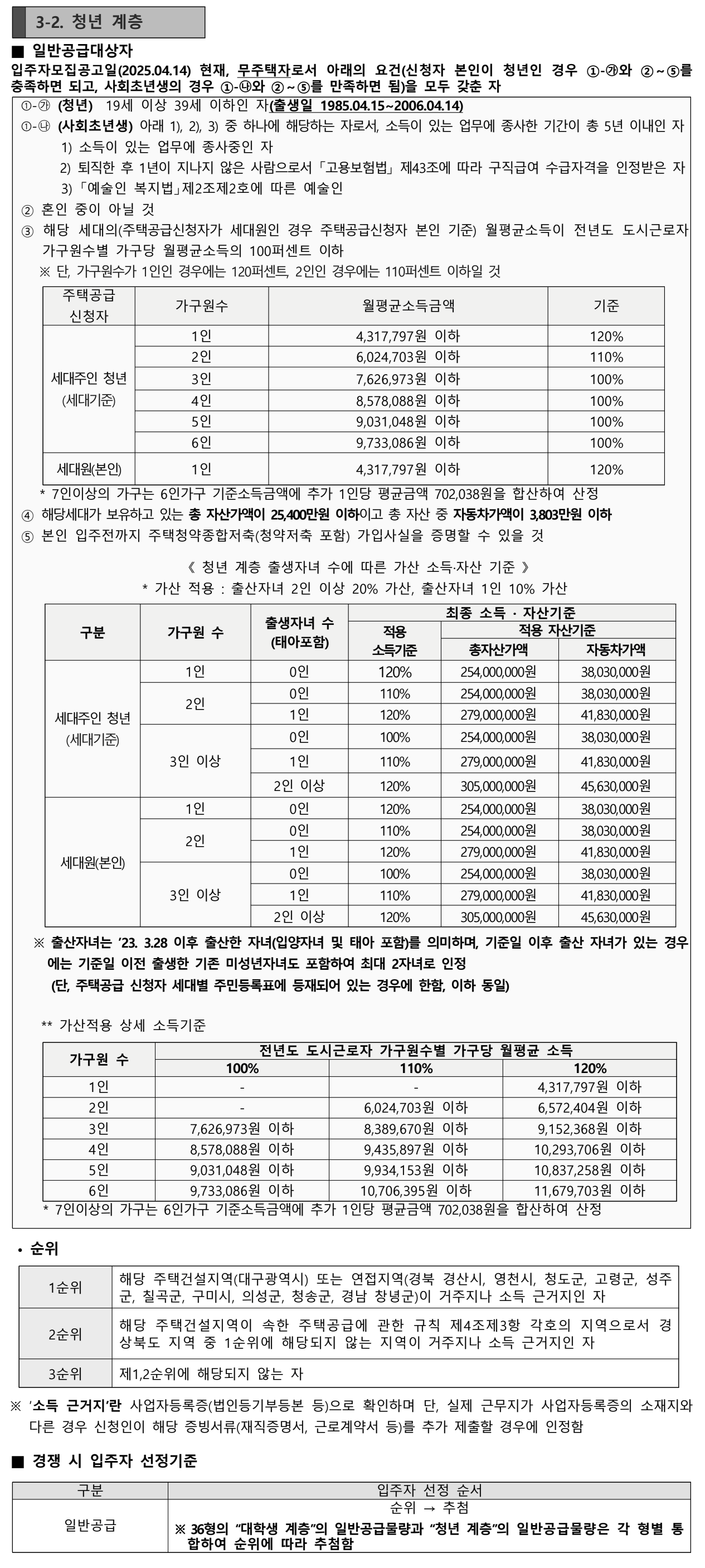 청년 계층 자격요건