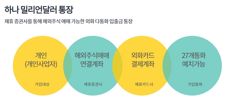 하나은행 구글 메타 유튜버 자동 입금 우대 서비스 출시 유튜브 애드센스 외화통장 달러 환율 우대 밀리언달러 통장