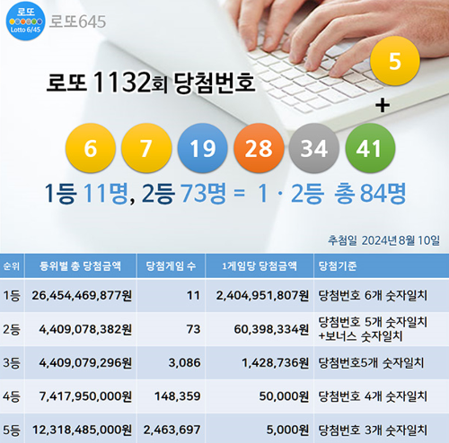 로또645 (무료) - 로또번호 당첨번호 확인, 로또645 로또번호 당첨 예상번호
