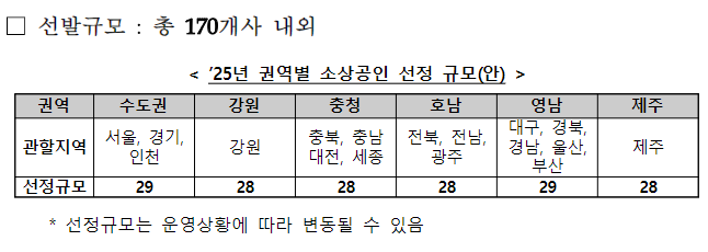 2025 로컬크리에이터 육성 사업 ❘ 창업자에게 4000만원 지원, 지금 바로 신청하세요