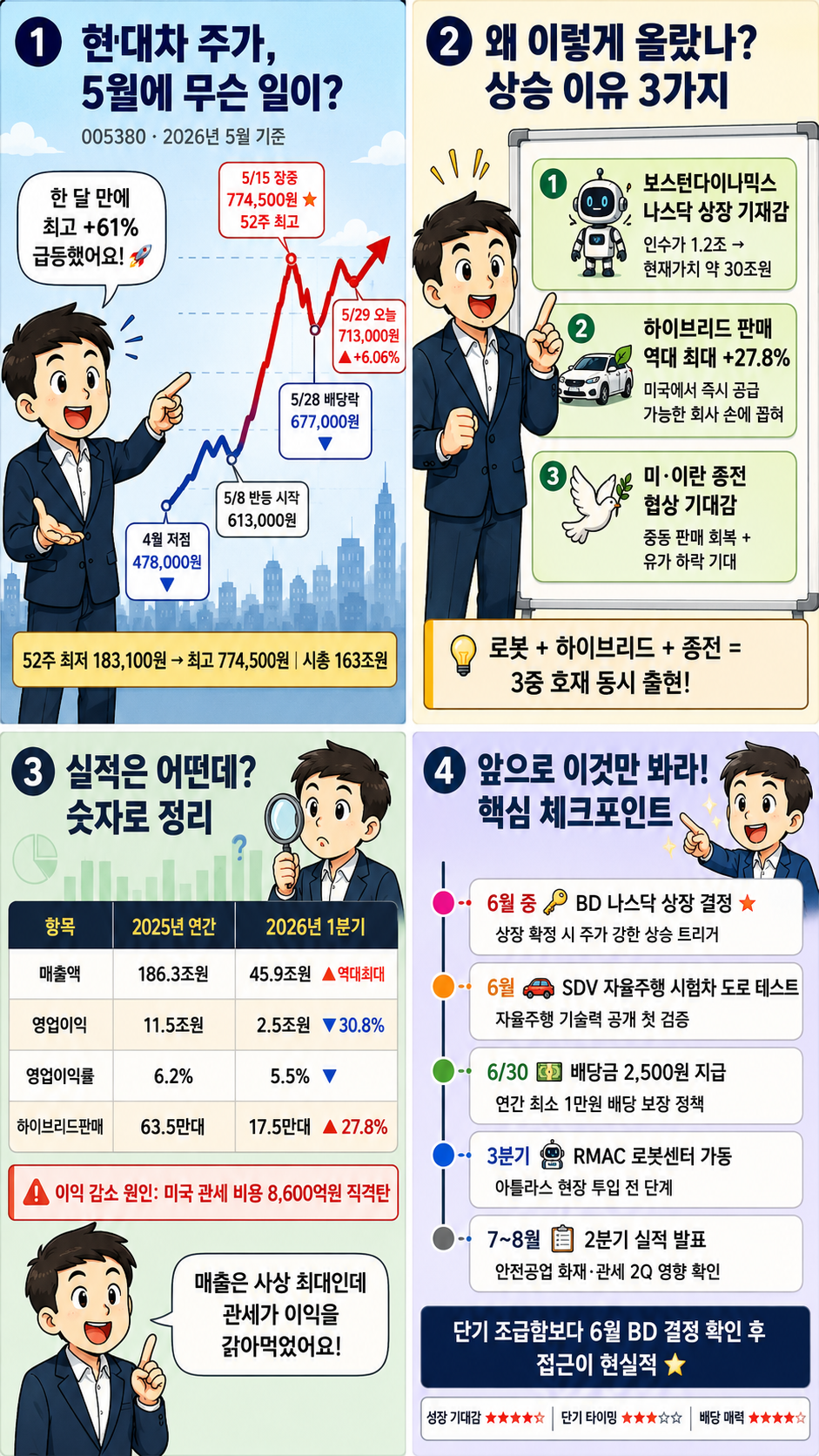 현대차 주가 차트 2026 웹툰