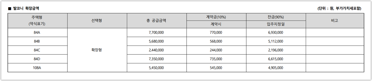 검단신도시 롯데캐슬 넥스티엘 타입별 발코니 확장 공사비