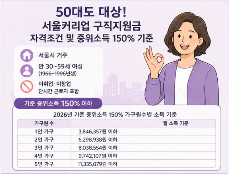 "올해 마지막 구직지원금 90만원, 서둘러 신청하세요!" - 2026 서울커리업 신청 자격, 혜택, 모집 일정 및 접수 방법 가이드 (8월 18일 마감)