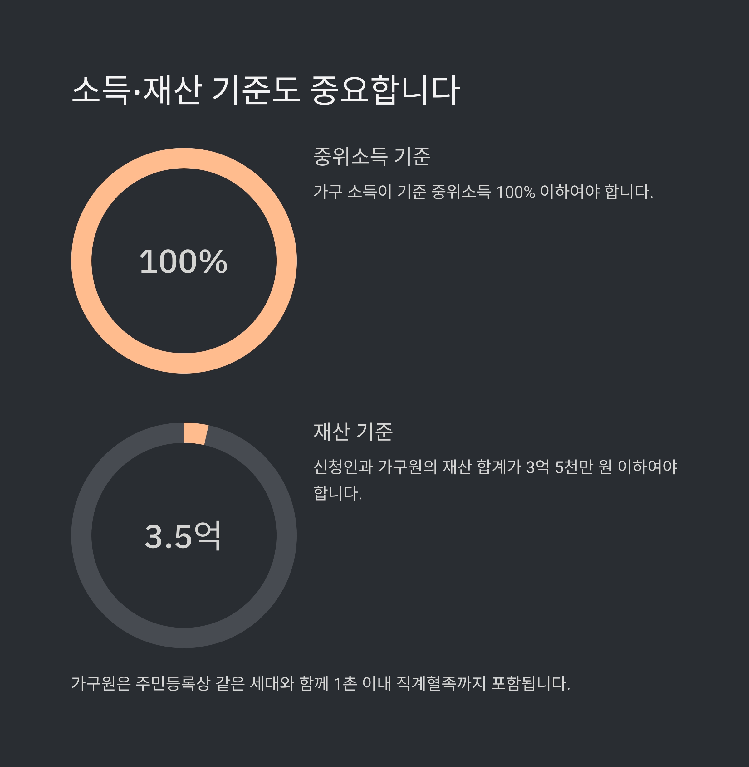 💳 지원 내용과 금액