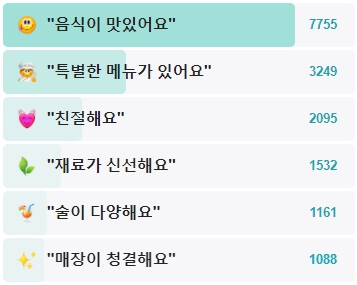 우이락-망원-후기