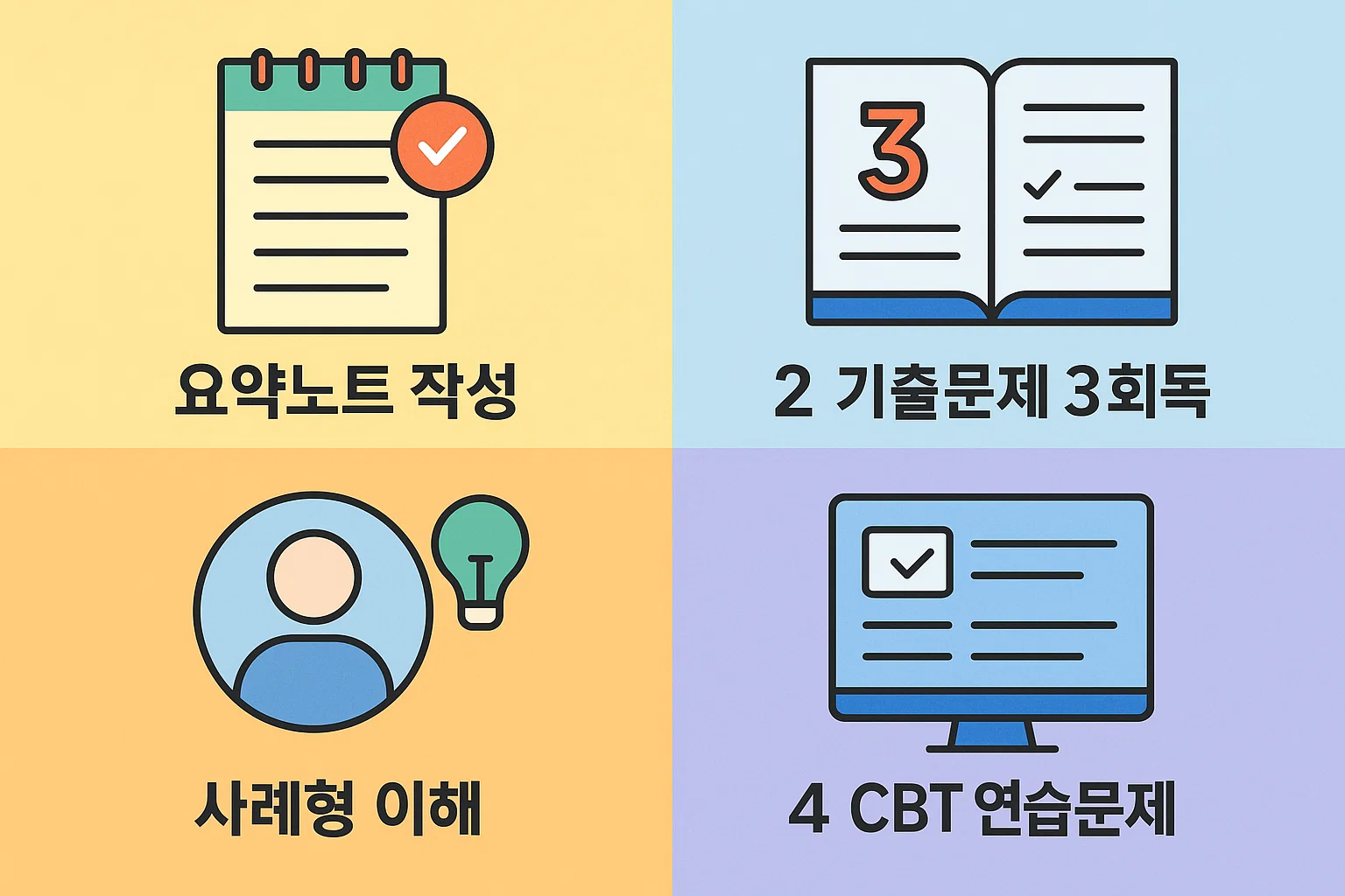 요약노트 작성, 기출문제 3회독, 사례형 문제 이해, CBT 연습문제 풀이 등 지게차운전기능사 필기시험을 효율적으로 준비하기 위한 학습계획을 시각화한 인포그래픽.
