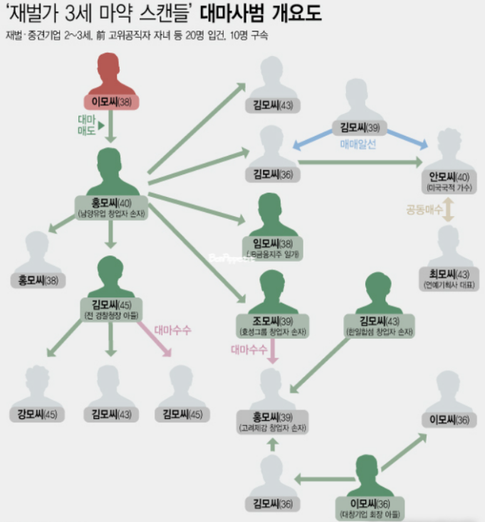 재벌가-40대가수-대마재배-흡연