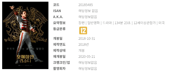 국내 영화 역대 흥행 순위 : 외국영화