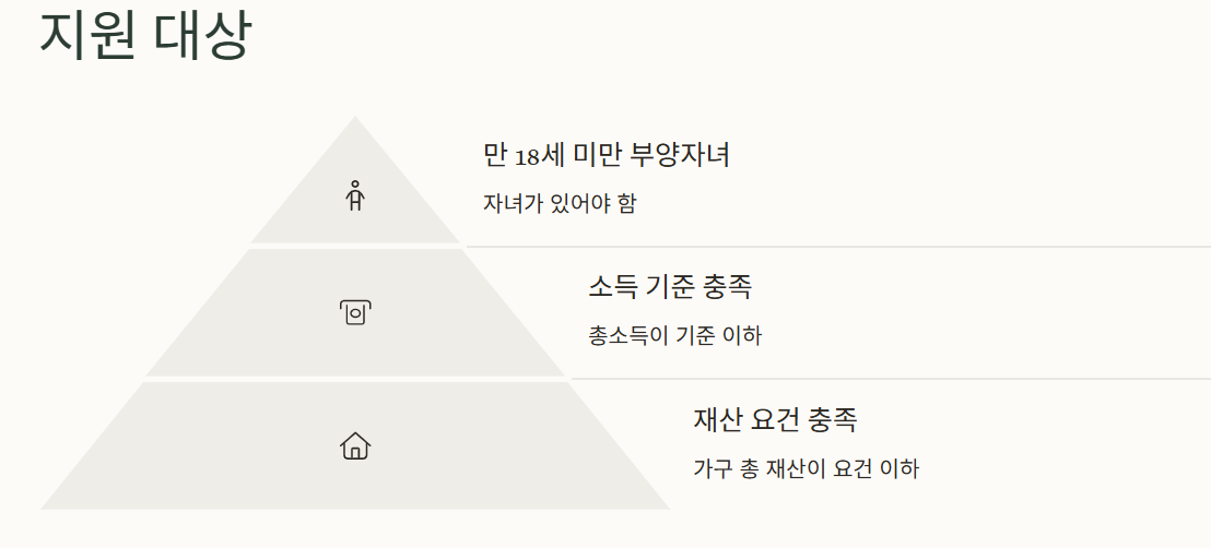 2025 자녀장려금 조건 대상(+ 신청 바로가기)