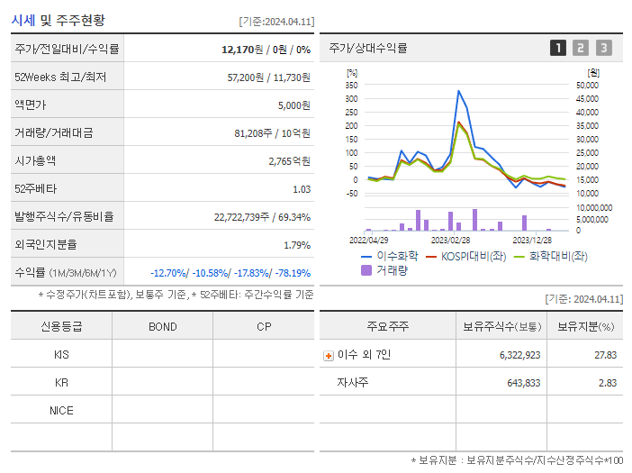 이수화학_기업개요