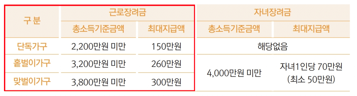 근로장려금-최대-지급액