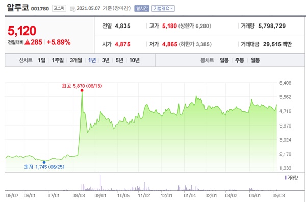 알리미늄 관련주 이미지 입니다.