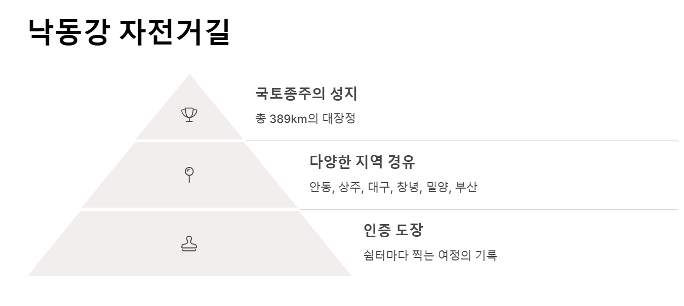 국내 자전거 여행지 추천