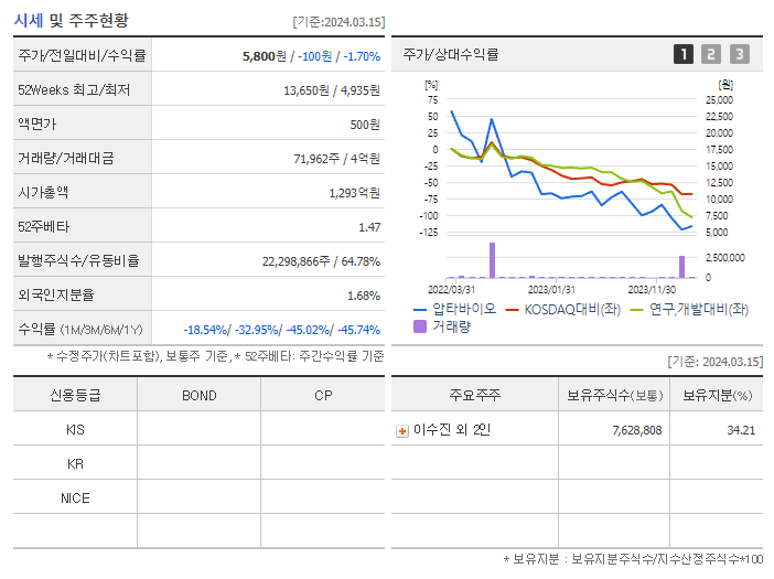 압타바이오_기업개요