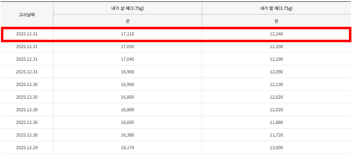 한국금거래소 은 1돈 살때 팔때 가격