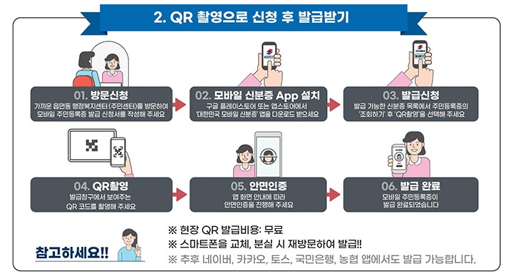 (출처) 행정안전부 QR코드 촬영으로 모바일 주민등록증 발급