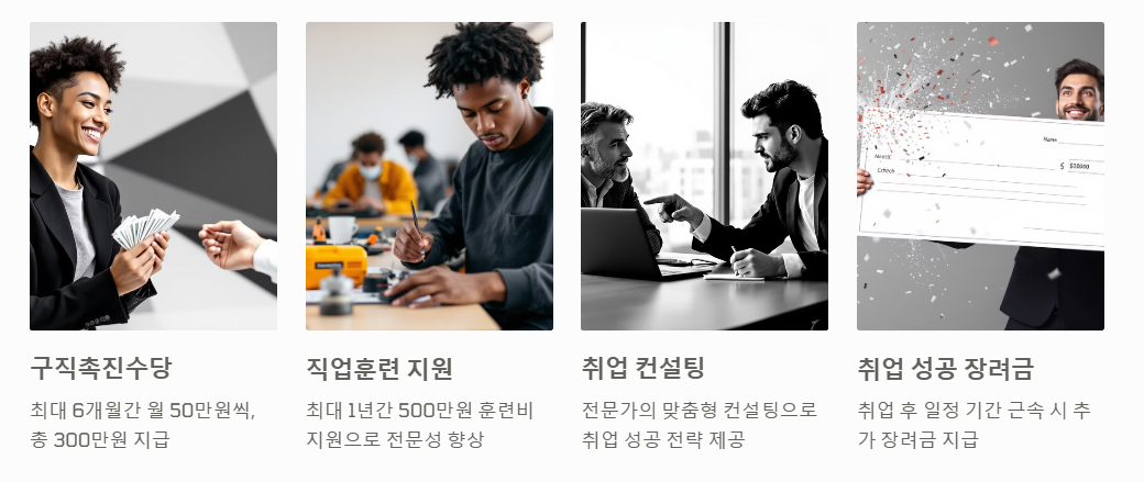 지원금 지원혜택
