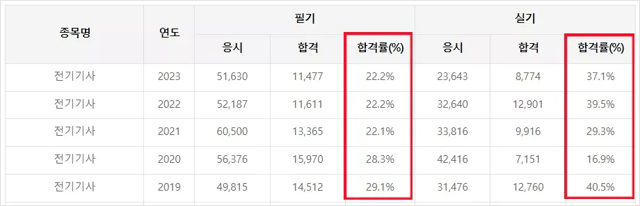 합격률 기사